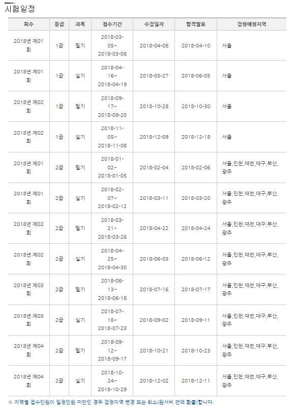   2018년 네트워크관리사2급 시험일정 공지  